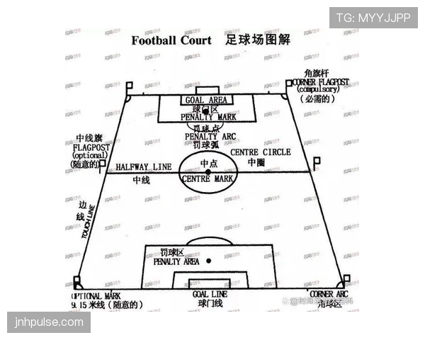 足球球场尺寸规则解析及国际比赛标准尺寸要求