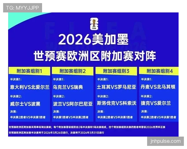 2026世界杯晋级席位怎么算